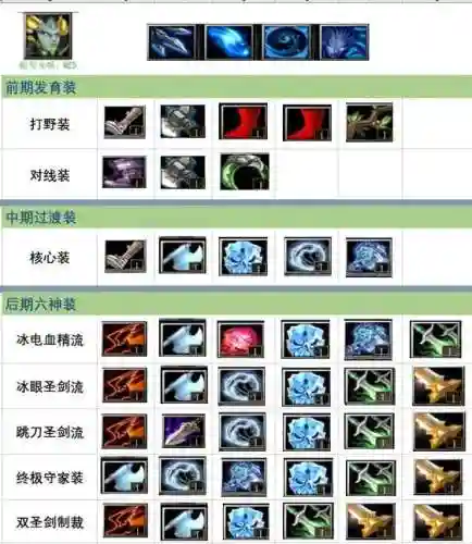 娜迦之怒装备合成插图