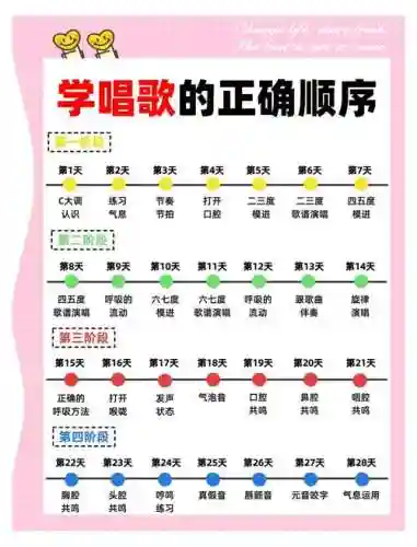 所有技能咏唱时间插图