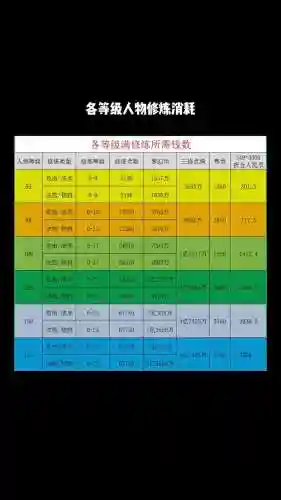 梦幻西游手游点修级别插图
