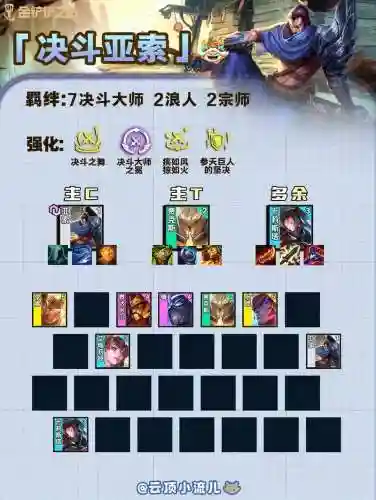 满脑子阵容插图