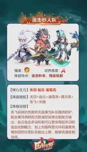 各种流派阵容_1插图