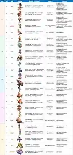 魔王试炼阵容插图