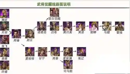 攻城掠地觉醒之战阵容搭配插图1