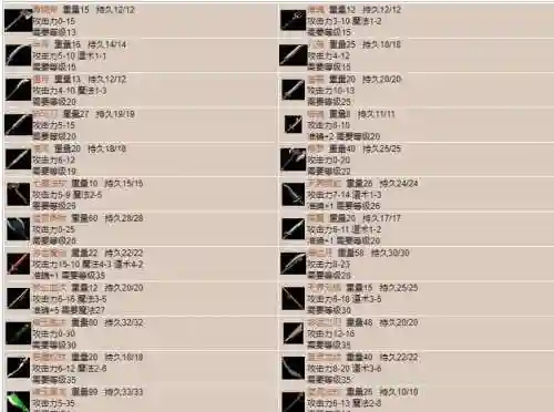 传奇单机版刷装备属性插图