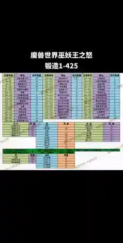 28之怒攻略插图1