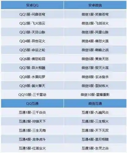 斗破苍穹手游开服攻略插图