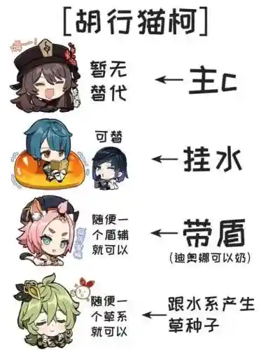胡桃阵容搭配操作插图