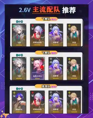 2.6推荐阵容插图1