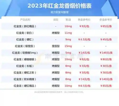 红龙硬盒攻略插图1