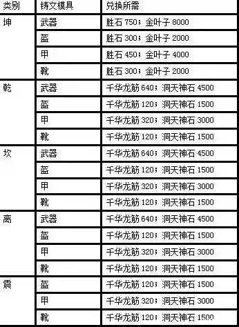 诛仙装备升级攻略2015插图1