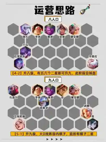 云顶之弈刀妹怎么搭配阵容插图1