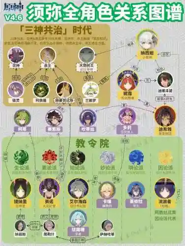 须弥阵容分析插图