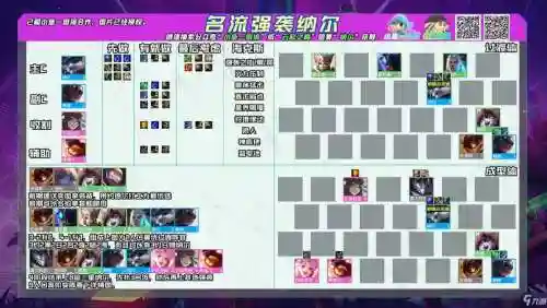 名流阵容运营插图1