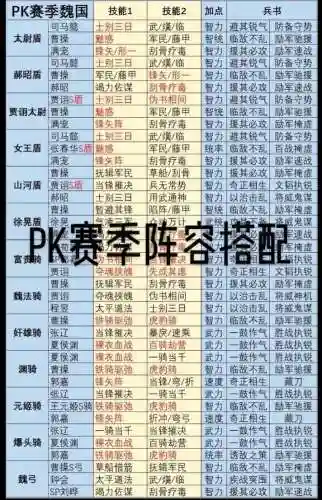 全面pk阵容插图