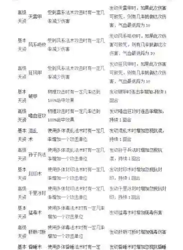 大话2功bb技能_1插图