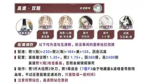 lianyou搭配阵容插图1
