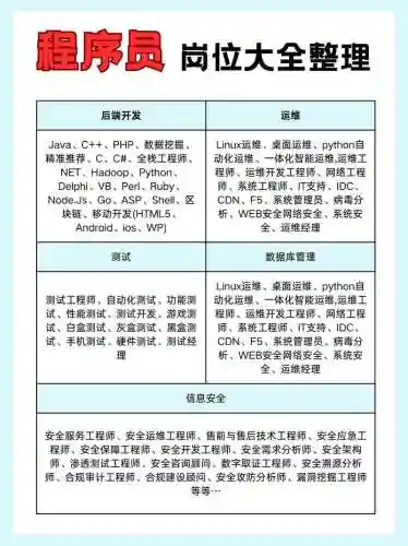 程序员技能考核插图1