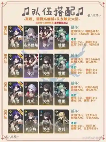 真理搭配阵容插图