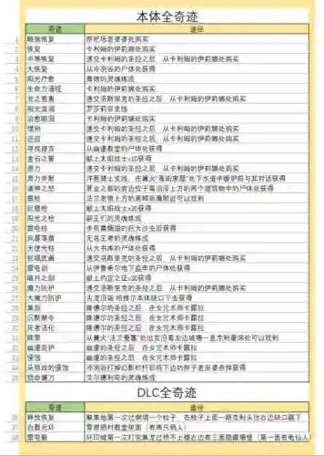 黑暗之魂3法术收集攻略插图1