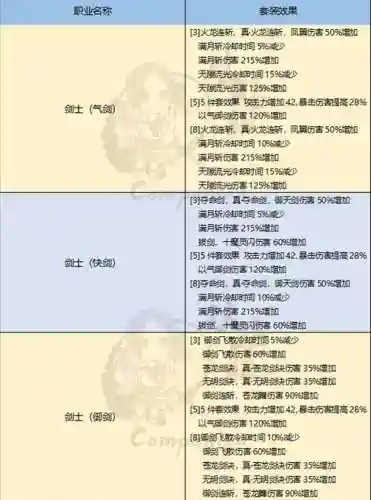 剑灵武器材料清单_1插图