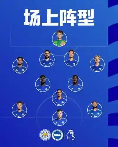 拉斯特城阵容_1插图1