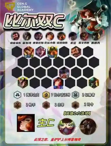 双奕阵容插图
