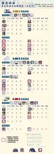 秒推阵容插图