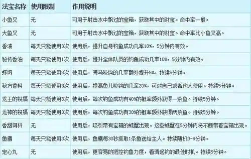 梦幻西游钓鱼升级称谓_1插图