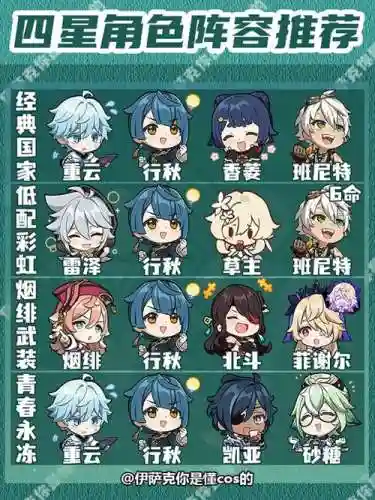 四雷阵容插图