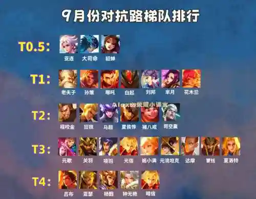 貂蝉车队阵容搭配插图1