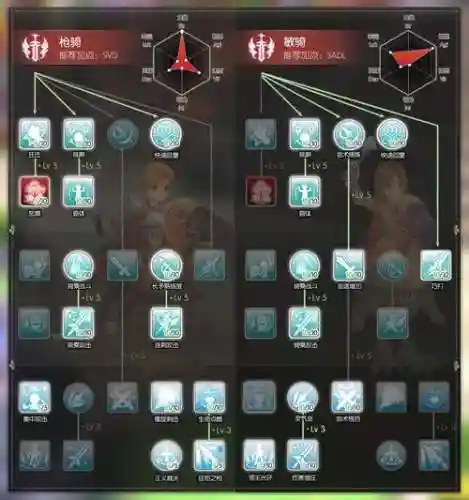仙境传说通用技能