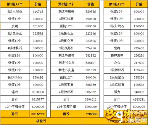 梦幻西游高级押镖奖励明细插图1