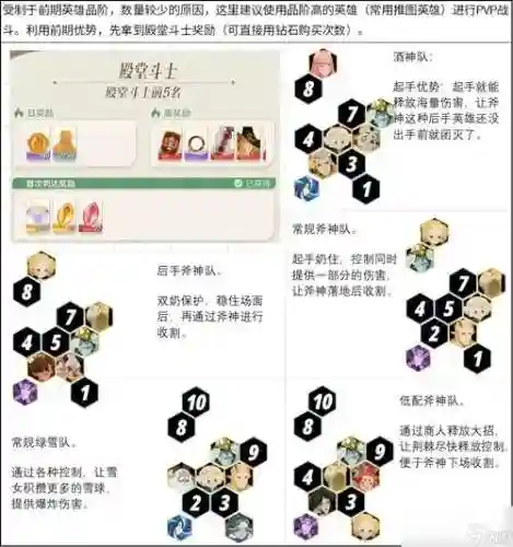 剑与远征3种阵容搭配攻略_1插图1