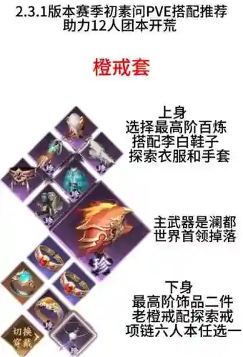 90级毁灭术士pvp装备选择插图