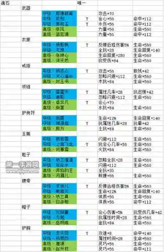 剑侠情缘网络版峨眉加点攻略_1插图1
