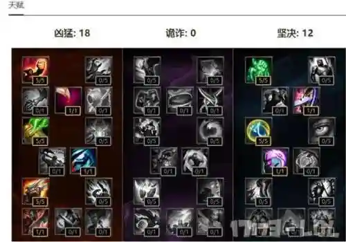 lol大树s7技能加点图插图1