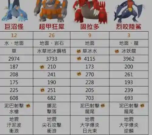 烈咬陆鲨技能表剑舞插图