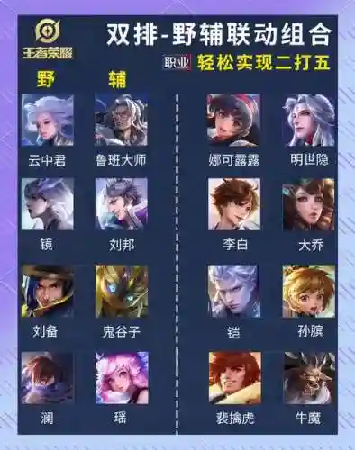 火舞低端局双排阵容搭配_1插图1