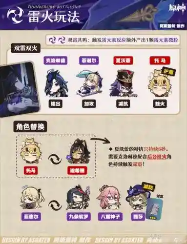 洛神搭配阵容插图1