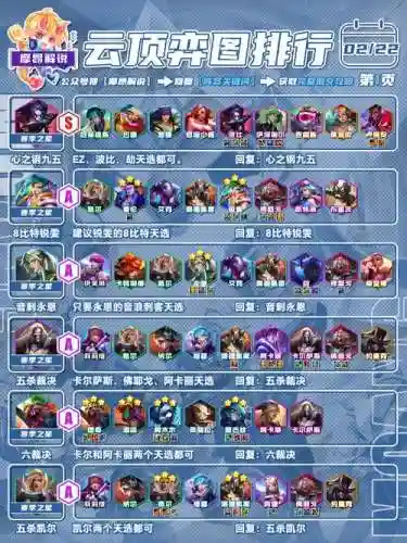 lol森林云霄阵容搭配插图