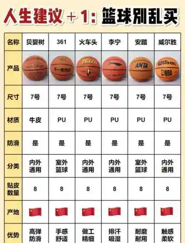 篮球阵容测评插图1