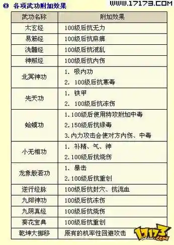 金庸群侠传技能介绍插图