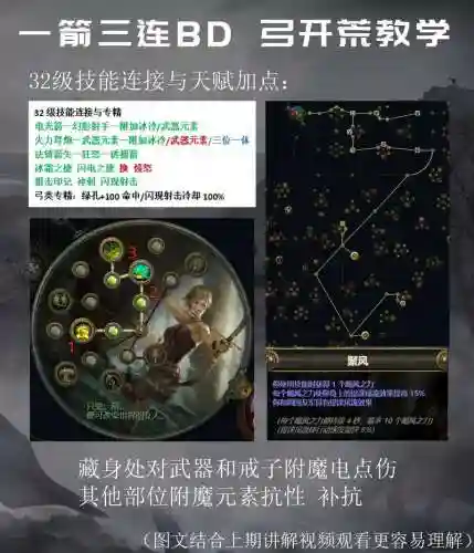 流放之路弓箭手练级攻略插图1