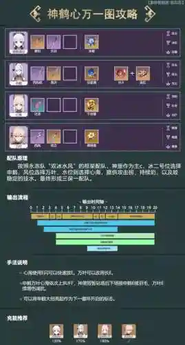心海阵容平民插图