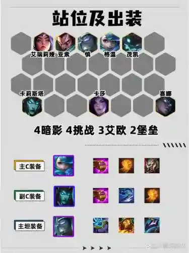 钻石大师阵容插图