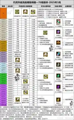 寻仙的装备图纸插图