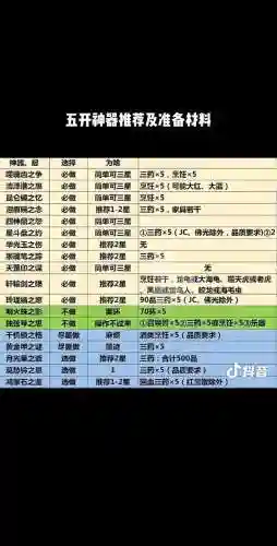 梦幻西游5开杀神器组合插图