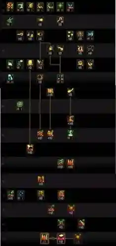 dnf元素主什么技能加点插图