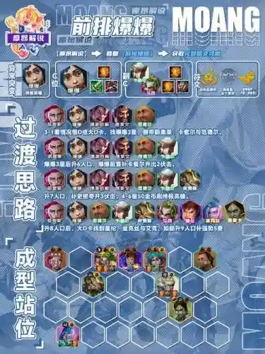 3.5核爆阵容插图