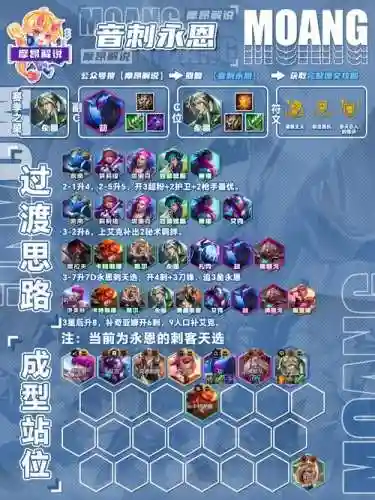 未来英雄阵容搭配插图